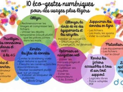 Ecogestes-cco-Académie de Lyon