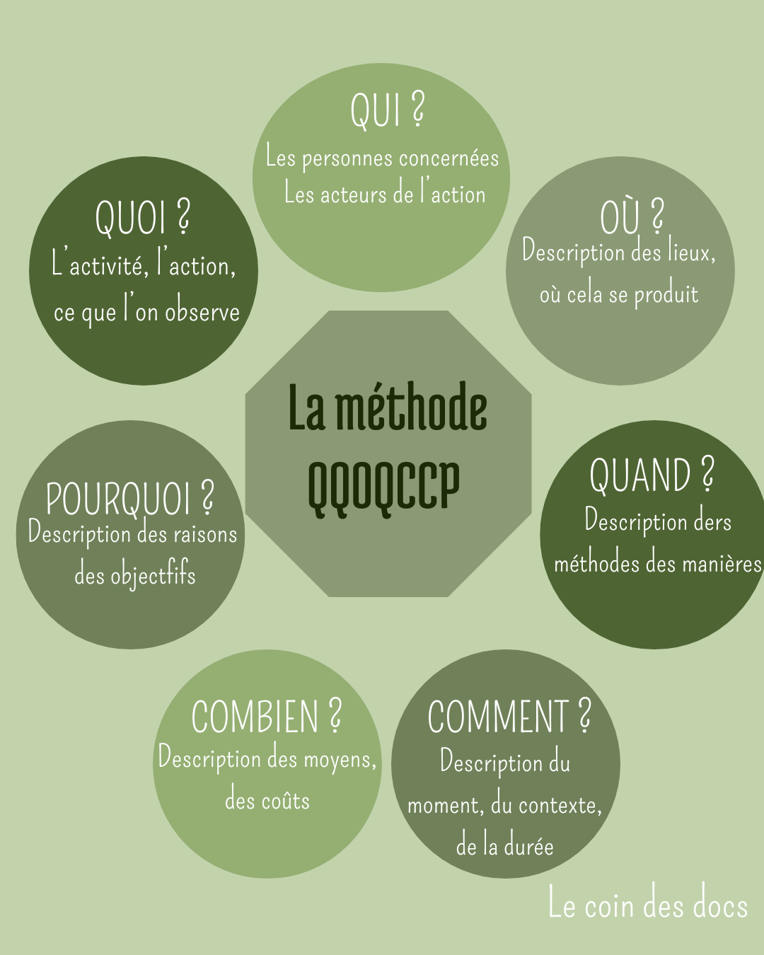 Le questionnement quintilien