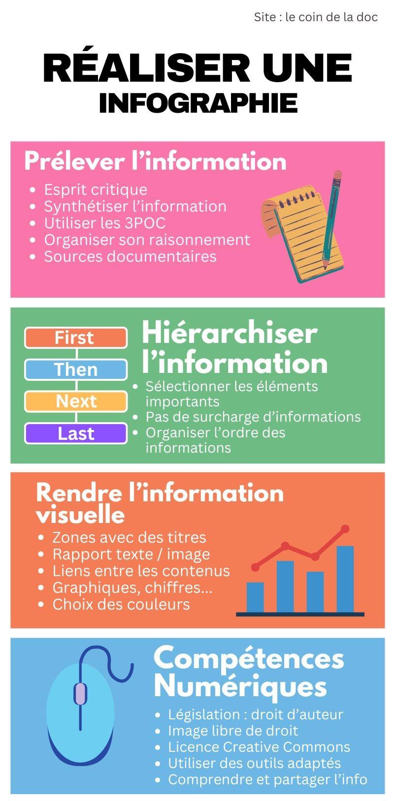 Non fiction text structures literacy infographic in colorful bold style