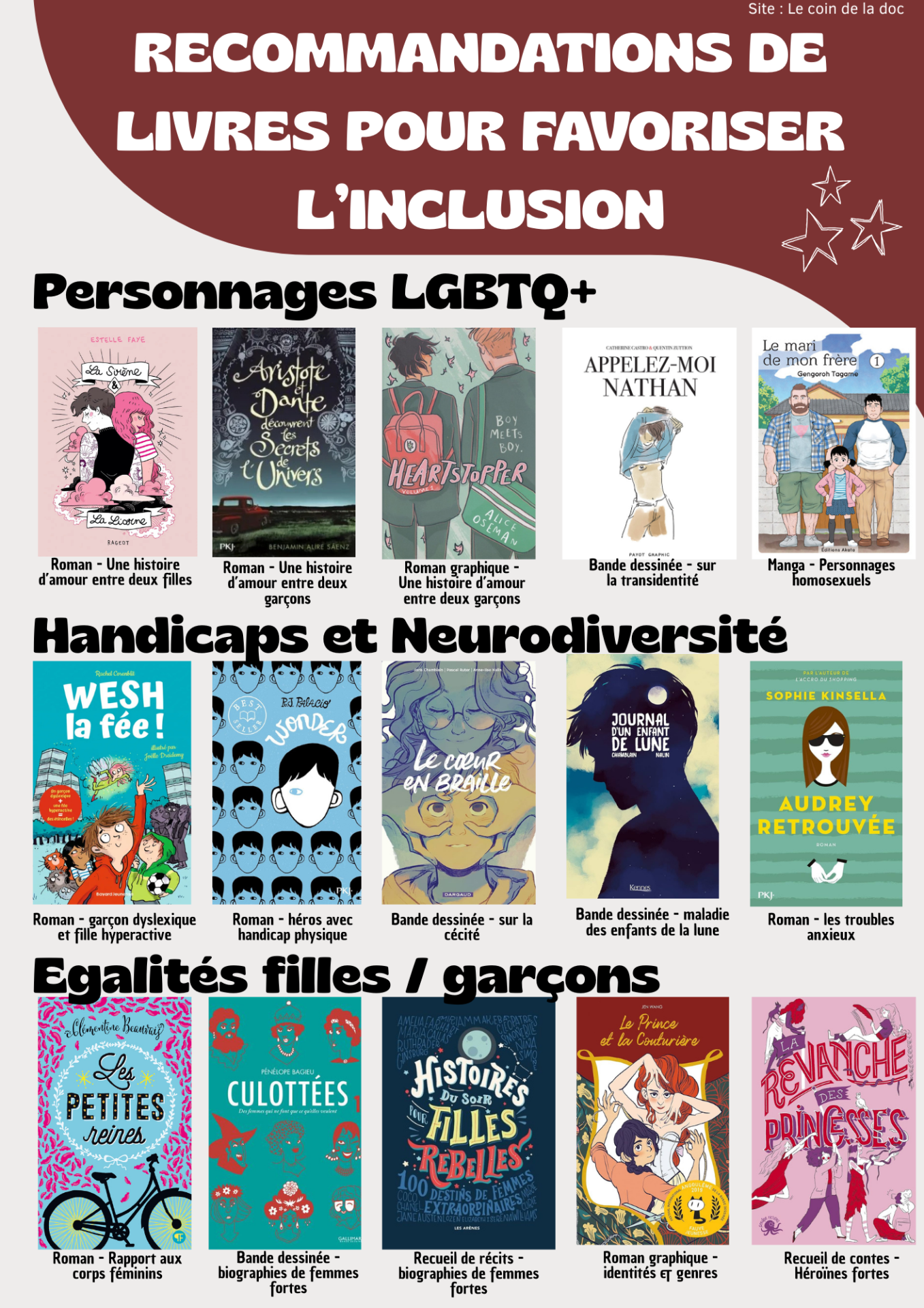 Recommandations de livres pour favoriser l inclusion